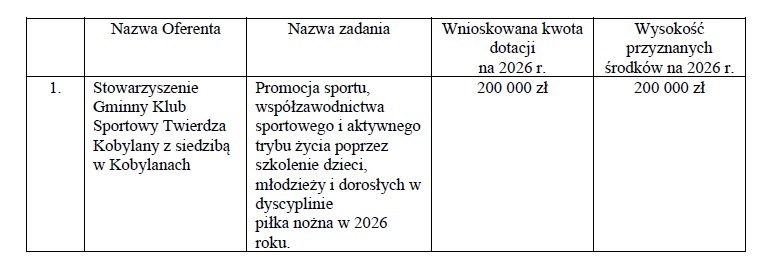 Tabela - Wyniki otwartego konkursu projekt&oacute;w na wparcie realizacji zadania własnego Gminy Terespol z zakresu rozwoju sportu w 2026 roku