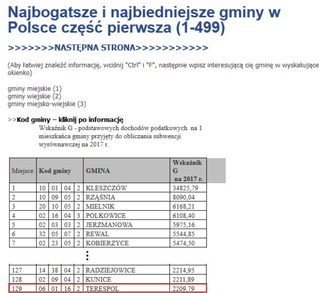 RANKING GMIN 2017